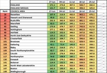 Data, Stats & Daily Numbers started 23rd JULY