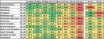 Data, Stats and Daily Numbers started 26th June
