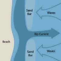 To mention some water safety issues we all need to know?