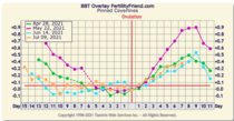 9DPO Symptom Spotting