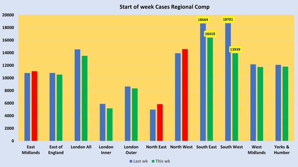 Data, Stats & Daily Numbers started 5th August 2021
