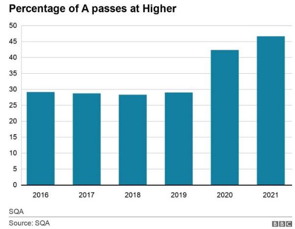 SQA results