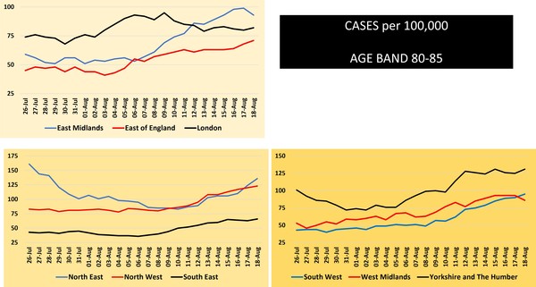 Data, Stats & Daily Numbers started 5th August 2021