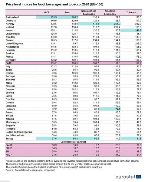 Let's talk grocery prices round the world