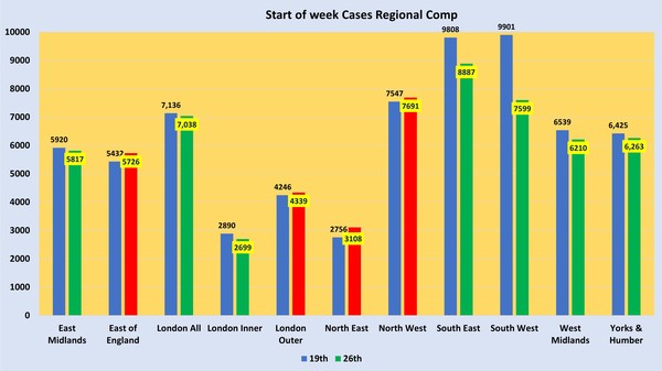 Data, Stats & Daily Numbers started 5th August 2021