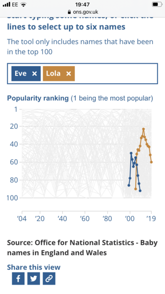 Thoughts on Lola?