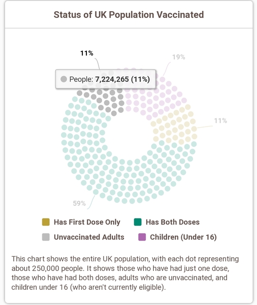 Data, Stats & Daily Numbers started 5th August 2021