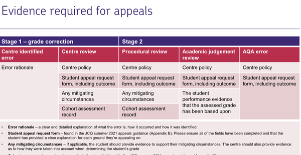 Gcse 2021 anyone appealing?