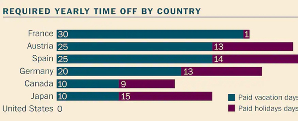Is it true that many Americans will never visit another country