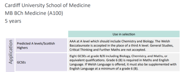 Medicine 2022 entry - How difficult is it really? *title edited by MNHQ at OP's request*