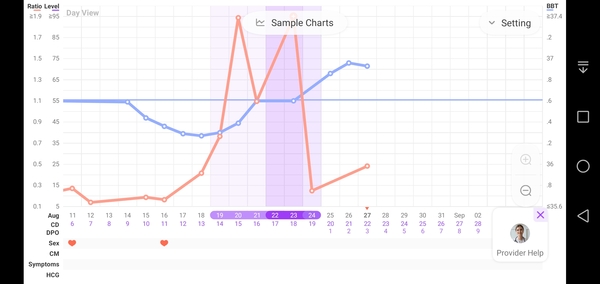 Odd bbt chart - 2 months post op