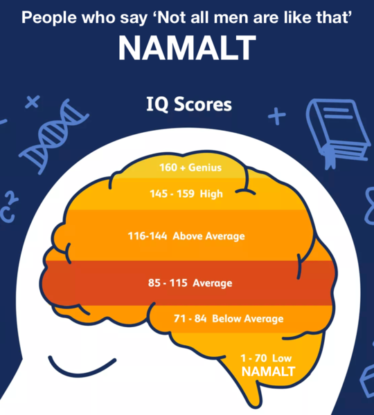 Never thought I'd post on here but males on female hospital wards. Wtf