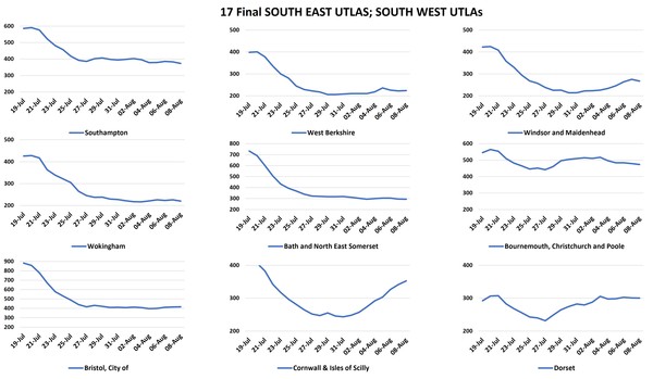 Data, Stats & Daily Numbers started 5th August 2021