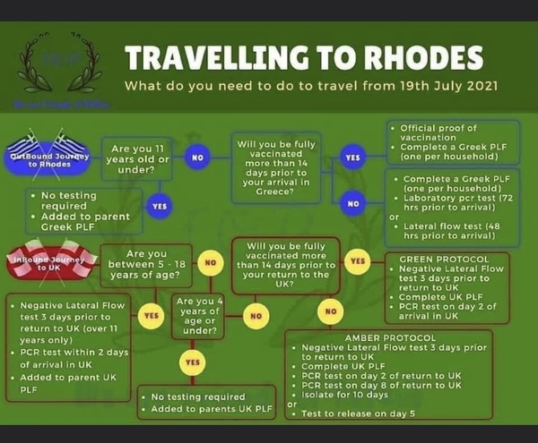 Anyone been to / going to Greek islands?
