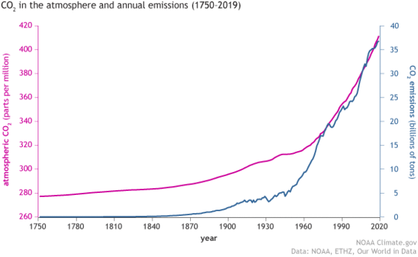 If it’s that bad, why aren’t we panicking more??