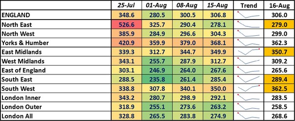 Data, Stats & Daily Numbers started 5th August 2021