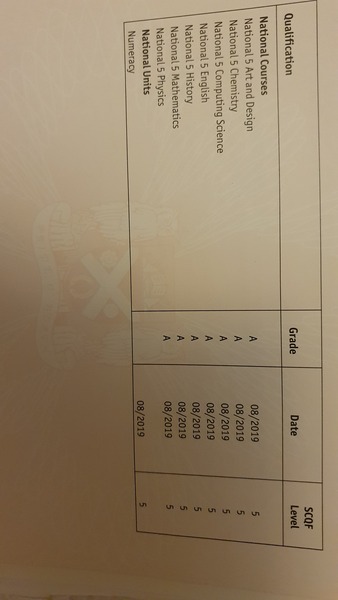 SQA results