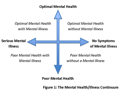 to think "its impacting on my mental health" is over used
