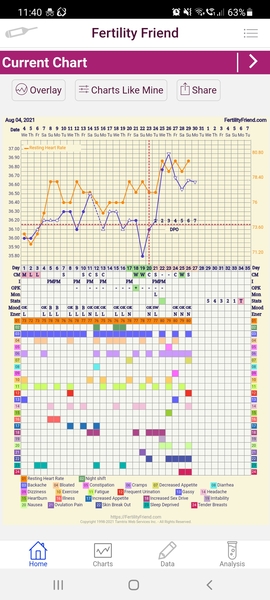 Entering the TWW with BBT charts #2