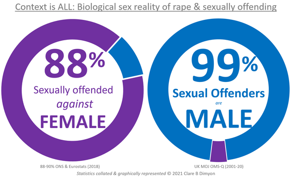 Petition Parliament for Sex to be recorded for all Violent & Sexual Offenders throughout CJS