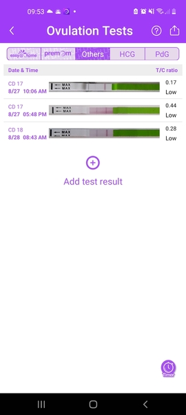 Could I have ovulated already?