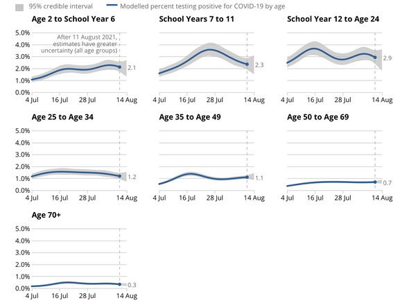 Schools contingency framework released