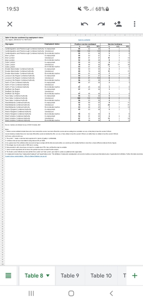 Data, Stats & Daily Numbers started 5th August 2021