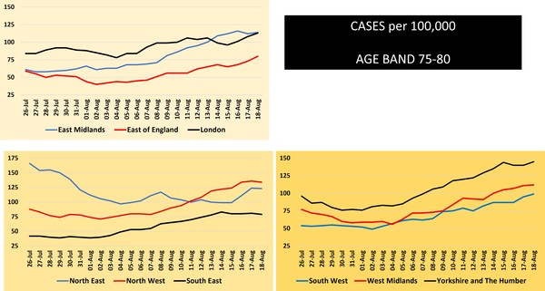 Data, Stats & Daily Numbers started 5th August 2021