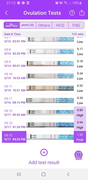 TTC 4th baby at 39