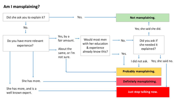 To think this was a perfect example of mansplaining?