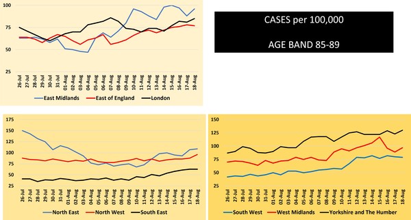 Data, Stats & Daily Numbers started 5th August 2021