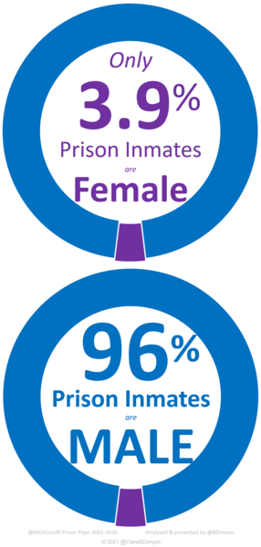 Petition Parliament for Sex to be recorded for all Violent & Sexual Offenders throughout CJS