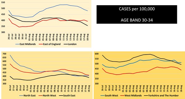 Data, Stats & Daily Numbers started 5th August 2021