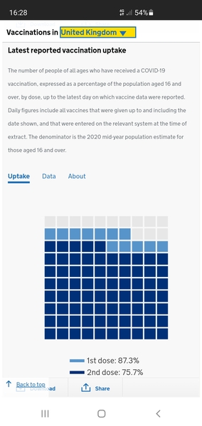 Data, Stats & Daily Numbers started 5th August 2021
