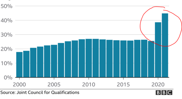 A level results day 2021 support thread