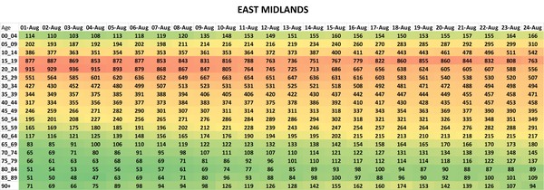 Data, Stats & Daily Numbers started 5th August 2021