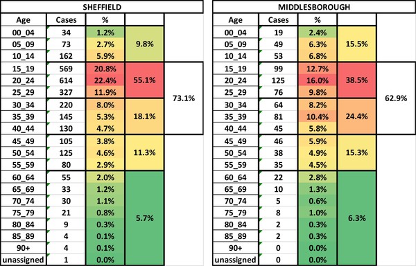Data, Stats & Daily Numbers started 23rd JULY