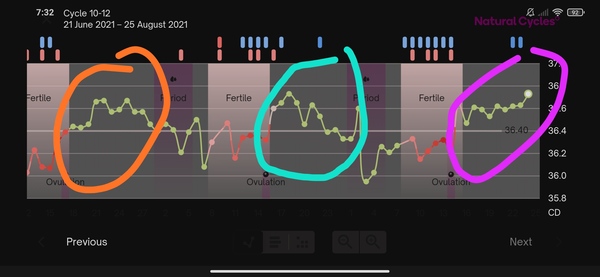 August Cycle Buddies??