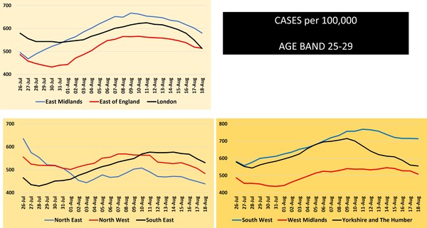 Data, Stats & Daily Numbers started 5th August 2021