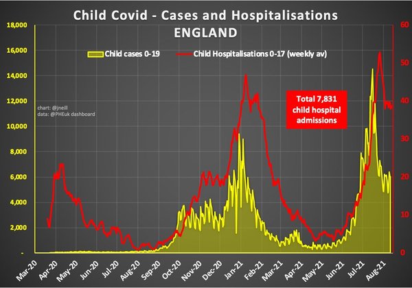 Will this level of cases now just be acceptable?