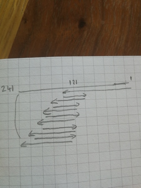 Knit, Crochet and Natter 6: Where there's a wool there's a way