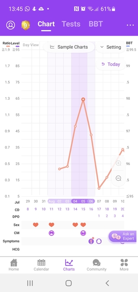 August Cycle Buddies??