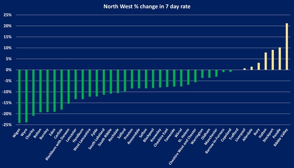 Data, Stats & Daily Numbers started 5th August 2021