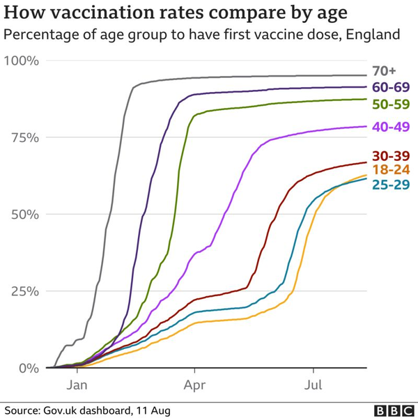If you haven't been vaccinated (out of choice)