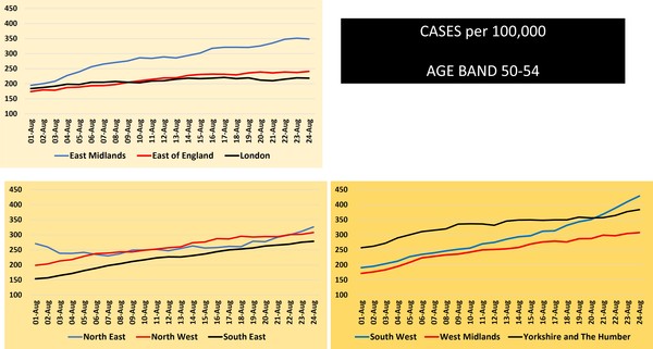 Data, Stats & Daily Numbers started 5th August 2021