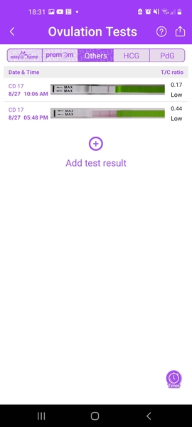 Could I have ovulated already?