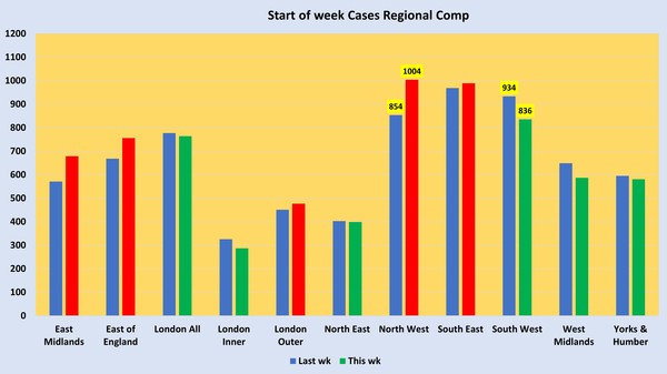 Data, Stats and Daily Numbers started 30th August 2021