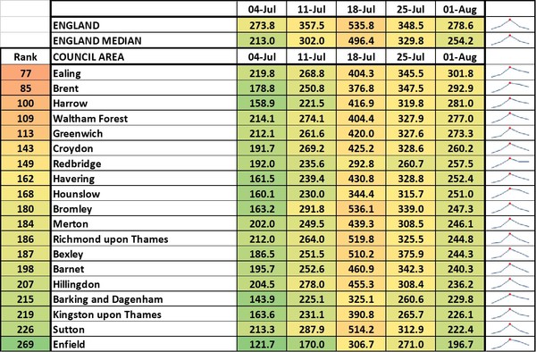 Data, Stats & Daily Numbers started 23rd JULY