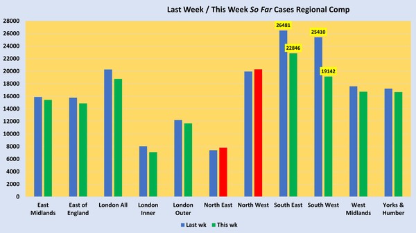 Data, Stats and Daily Numbers started 30th August 2021