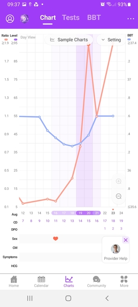 Odd bbt chart - 2 months post op